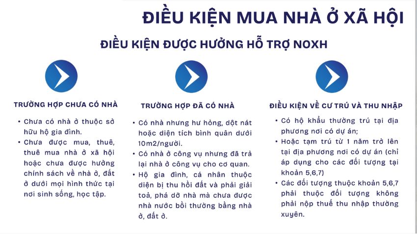 Điều kiện về nhà ở khi mua nhà ở xã hội Hải Phòng