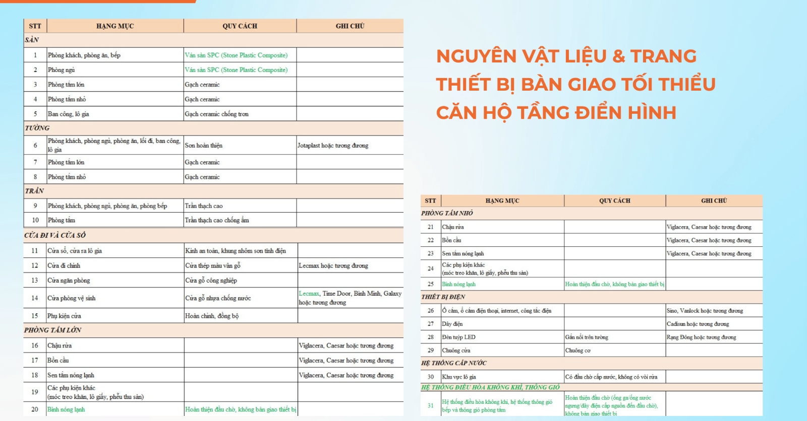 Danh mục nội thất bàn giao Nhà ở xã hội Happy Home Tràng Cát Hải Phòng